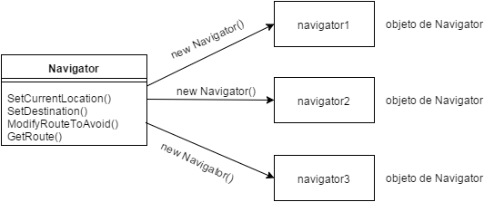 Navigator_objects
